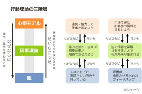 態度理論|心理学的に考える「態度」とは 